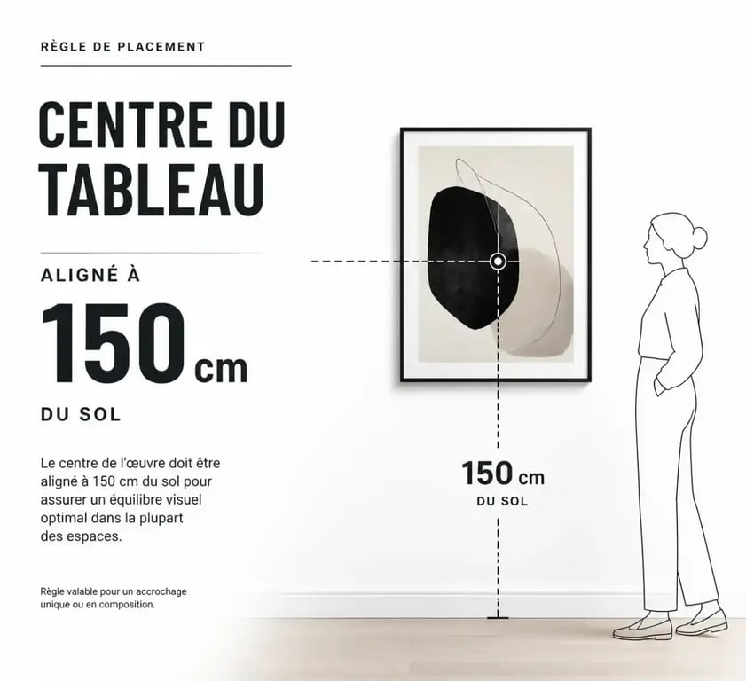 Guide visuel pour le placement idéal des tableaux modernes colorés au mur